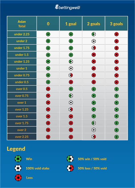 Asian Total Betting in Soccer: Unraveling the Mystery.